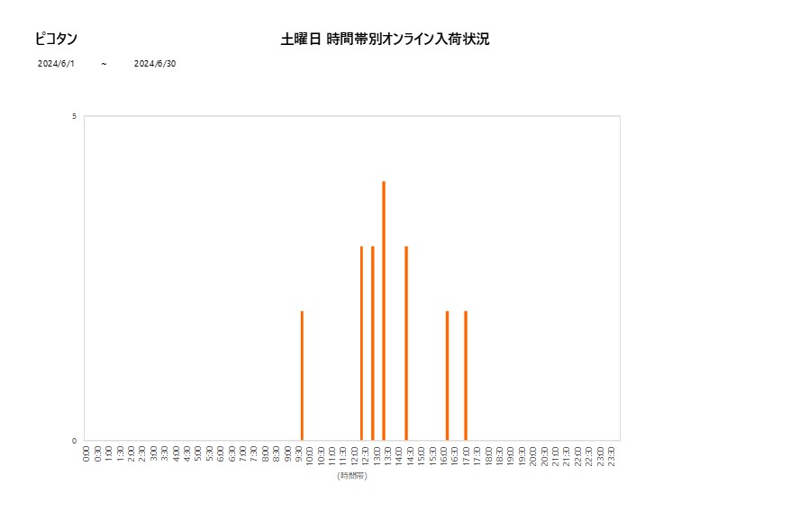 土曜日ピコタン202406グラフ